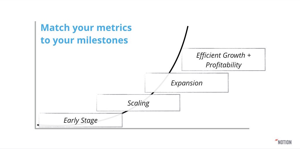 growth startup metrics