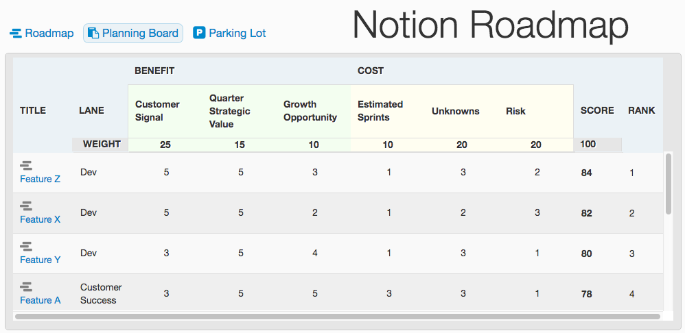 growth startup metrics